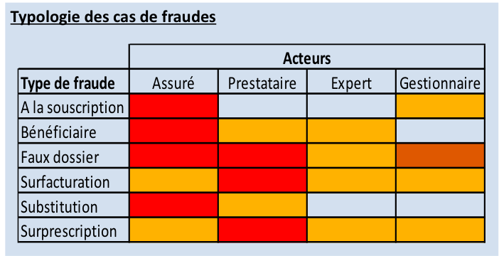 Fraude En Assurance Santé : Integr-All Introduit L'Intelligence ...